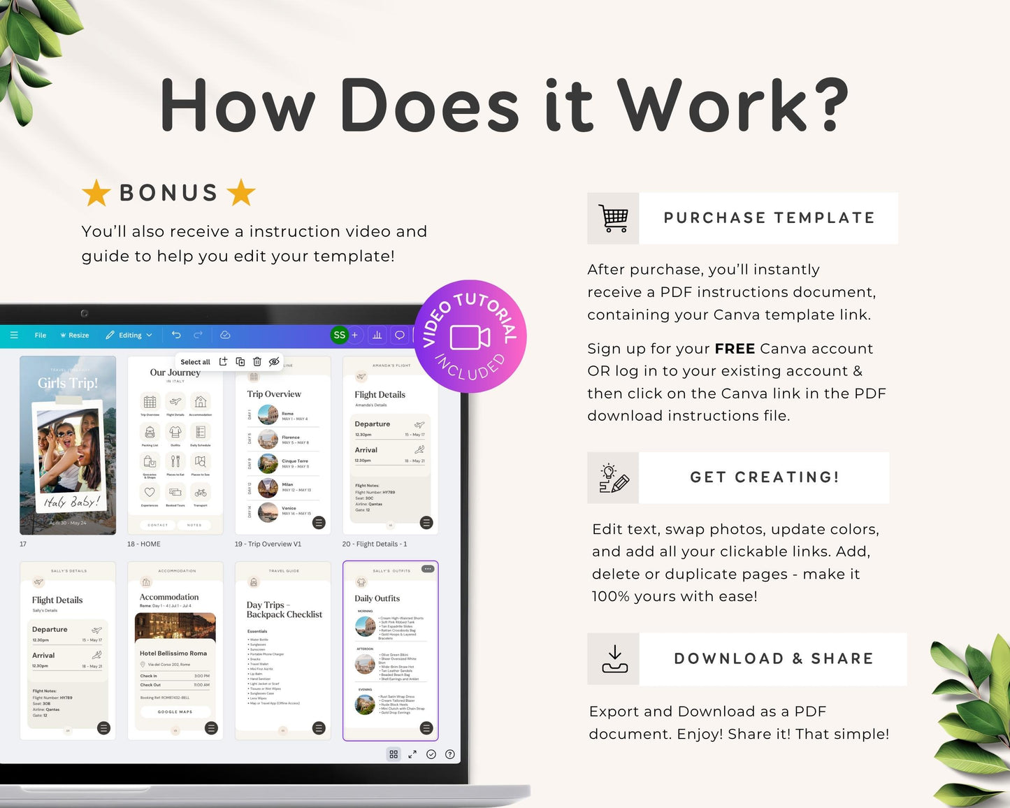 Digital Travel Itinerary Editable Template | Canva Instant Download