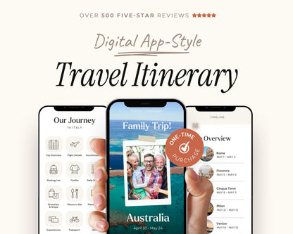 Digital Travel Itinerary Editable Template | Canva Instant Download