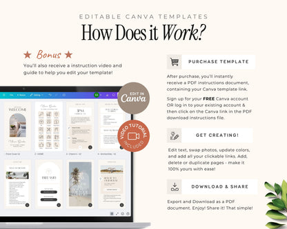 The image is a collage of various images, including a laptop screen displaying a video tutorial, a purchase template, and a free WiFi sign. The text in the image provides information about the editing process and how to create a template, as well as instructions for using the free WiFi service.