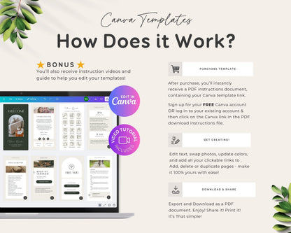 The image is a promotional advertisement for a software called Canva, which offers a free Canva template creator. It features a laptop displaying the Canva interface, along with text and images providing information about the software and its features.