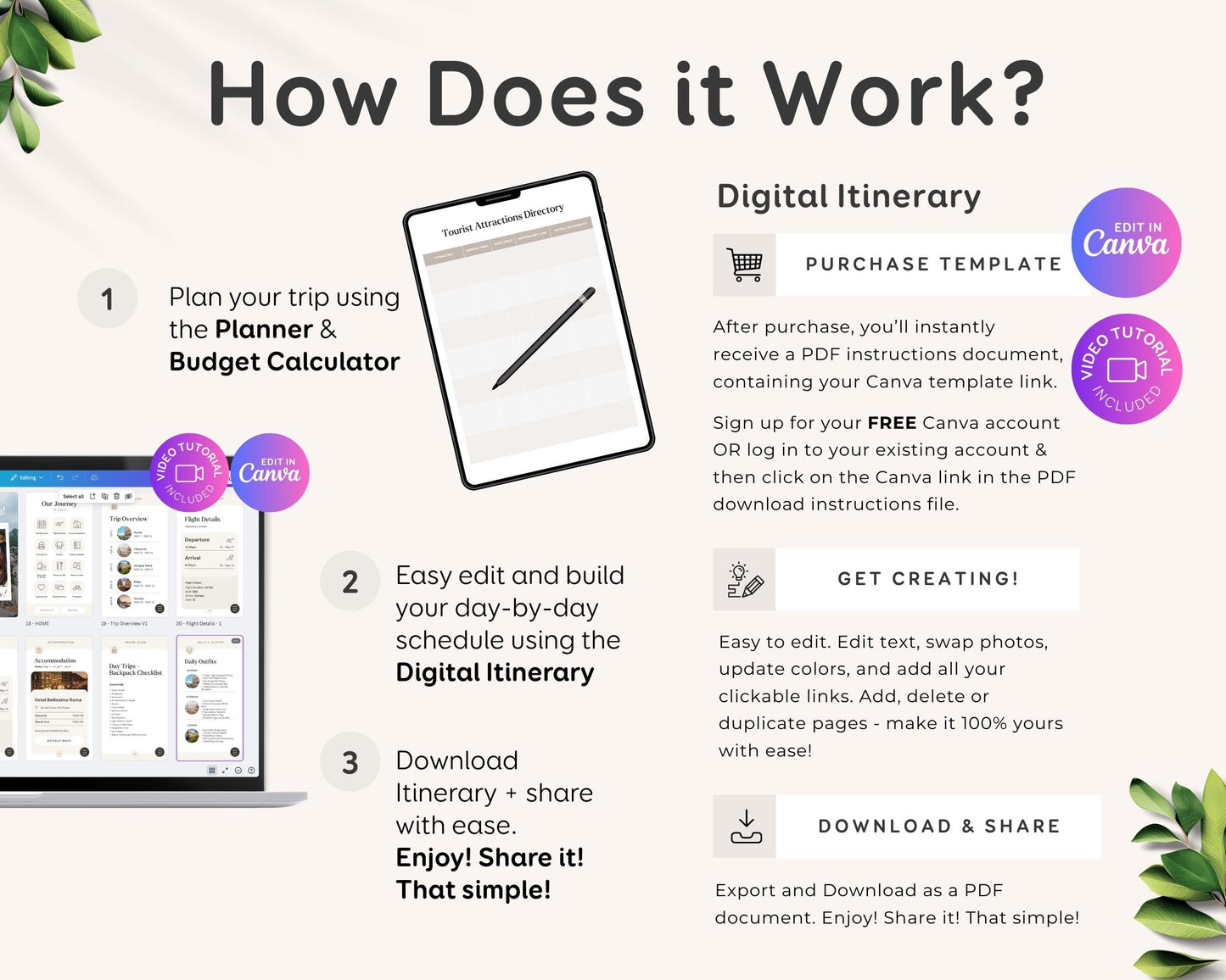 Ultimate Travel Planner & Travel Itinerary | Printable Digital Trip Planner, Travel Budget Sheet,Mobile Itinerary Template Editable Download